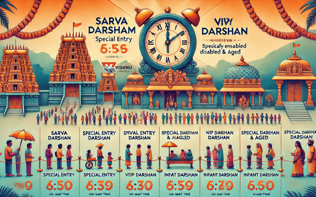 Average Wait Times for Darshan at Tirumala Tirupati