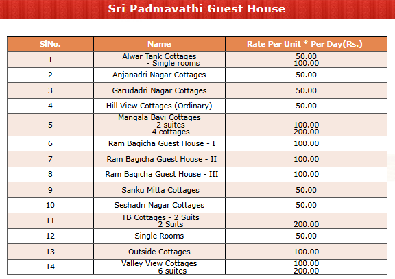 tirumala accommodation