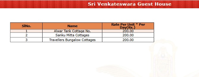tirumala accommodation