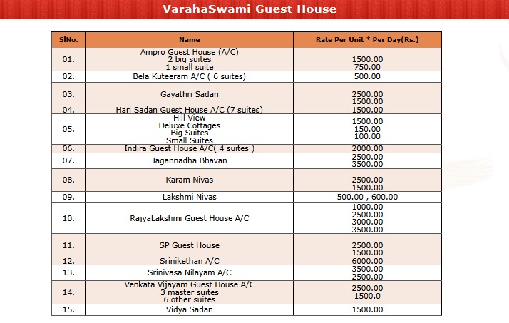 tirumala accommodation